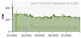 Preistrend fr Garmin Index S2 , Krperfettwaage, Garmin, Wei (010-02294-13)