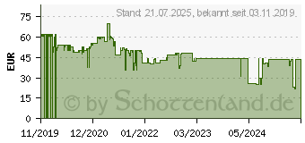 Preistrend für Beurer Beuer HK 54 Cosy Schulterheizkissen (216.16)