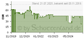 Preistrend fr Beurer Beuer HK 54 Cosy Schulterheizkissen (216.16)