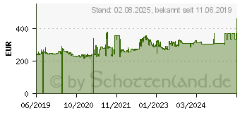 Preistrend fr Intel Xeon E-2224G