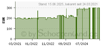 Preistrend fr 4TB Synology DiskStation DS120j