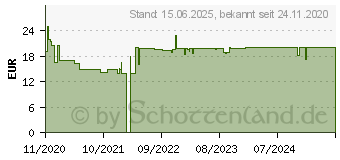 Preistrend fr Inter-tech DMG-33 1300Mbps Wlan PCIe (88888153)