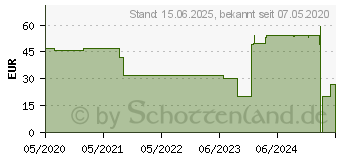 Preistrend fr Jonsbo CR-201 RGB CPU-Khler