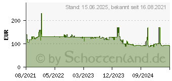 Preistrend fr Olympia Neo 16GB rot (2287)