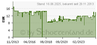 Preistrend fr Stanley by Black & Decker Werkzeugbox Schwarz, Gelb (1-92-065)