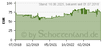 Preistrend fr Gedore RED 3300991 R09105021 Ring-Maulschlssel-Satz 21teilig