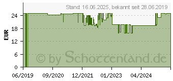 Preistrend fr REV 0082420103 Funkgong Komplett-Set