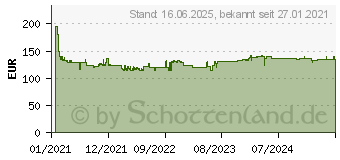 Preistrend fr Bosch Professional GBH 2-21 SDS-Plus-Bohrhammer 230V 720W inkl. Koffer (06112A6001)