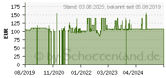 Preistrend fr Origin Storage TT03XL-BTI