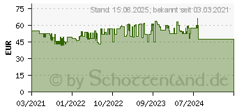 Preistrend fr Rexel Secure X6 Aktenvernichter, Schwarz (2020122EU)