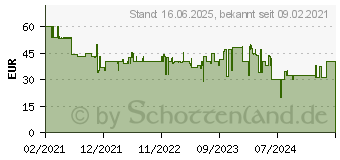 Preistrend fr Imou A1 4MP IPC-A42P-B-V2-WLAN IP berwachungskamera 2560 x 1440 Pixel (IPC-A42P-B-V2-IMOU)