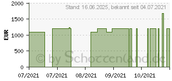 Preistrend fr Lenovo Legion 5 15ACH6H (82JU00BTGE)