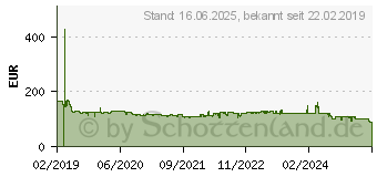 Preistrend fr Metabo 685301000 Werkzeug-Akku und Ladegert 12V 4Ah LiHD