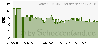 Preistrend fr Brennenstuhl Ecolor Steckdosenleiste (1153260020)