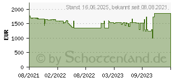 Preistrend fr HP OMEN 15-en1267ng (46H63EA)