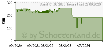 Preistrend fr Jonsbo TR03-A, schwarz, Glasfenster TR03-A Black