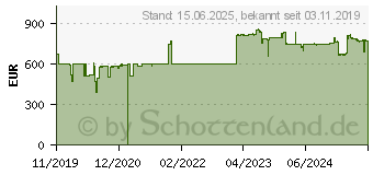 Preistrend fr Digitus DK-1843-VH-5, Installationskabel