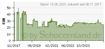 Preistrend fr NewStar NM-W125BLACK