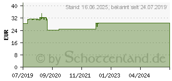 Preistrend fr Logilink Monitor-Schreibtischhalterung neig/schwenk 13-27 (BP0076)