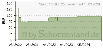 Preistrend fr Logilink 2-fach Monitorhalterung, 17-32 , Aluminium, Curved Screens (BP0089)