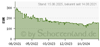 Preistrend fr AOC 27G2SAE/BK