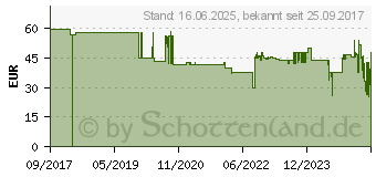 Preistrend fr Edding 2050 Tonerkassette ersetzt HP 80X, CF280X Schwarz Kompatibel Toner (18-2050)