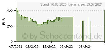 Preistrend fr AOC C32G3AE/BK