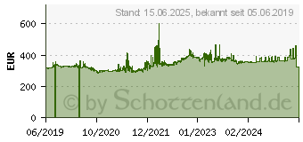 Preistrend fr Intel Xeon E-2236