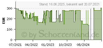 Preistrend fr MSI Modern MD271PDE schwarz (9S6-3PA49H-005)