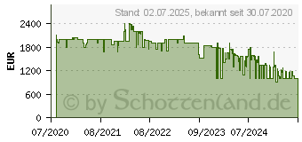 Preistrend fr Viewsonic Beamer X100-4K UHD LED Helligkeit: 2900lm 3840 x 2160 UHD 3000000 : 1 Schwarz VS17739