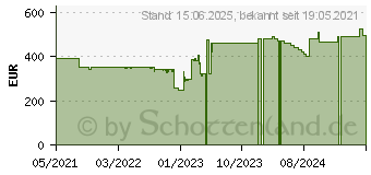 Preistrend fr Viewsonic VX3268-2KPC-MHD WQHD (VS18229)