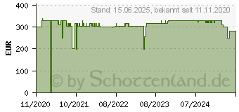 Preistrend fr Sharkoon Skiller SGS40 Kunstleder Gamingstuhl, schwarz (4044951030682)