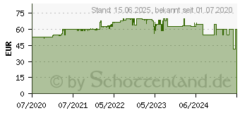 Preistrend fr KOLINK Observatory Lite Mesh schwarz