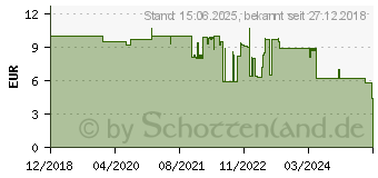 Preistrend fr SKROSS 1.500232-E Reiseadapter CA EU to DEN