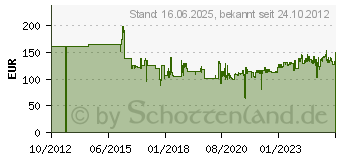 Preistrend fr Testo 0602 4592 Rohrfhler -60 bis +130C Fhler-Typ K