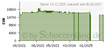 Preistrend fr QNAP ES2486dc NAS Rack (2U) Eingebauter Ethernet-Anschluss Schwarz D-2142IT (ES2486DC-2142IT-96G)