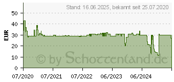 Preistrend fr XEROX Toner TON Everyday Kompatibel Gelb 2300 Seiten (006R03698)