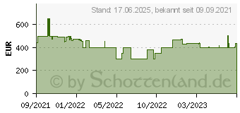 Preistrend fr HP 15-dw3223ng (345F8EA)