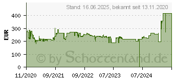 Preistrend fr Cisco Systems Cisco CBS250 Smart 8-PORT GE (CBS250-8P-E-2G-EU)