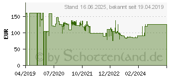 Preistrend fr Bosch Home and Garden UniversalImpact 18 Akku-Schlagbohrmaschine 18V 1.5Ah Li-Ion (06039C8101)