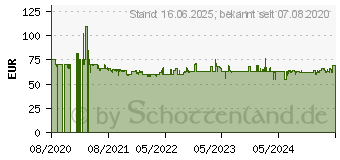 Preistrend fr Braun Kchengerte Braun Multiquick 5 MQ 5245 (MQ 5245WH)