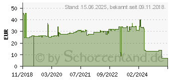 Preistrend fr FISCHER 536853 Betonschraube 8mm 80mm Auensechskant, TX 50St.