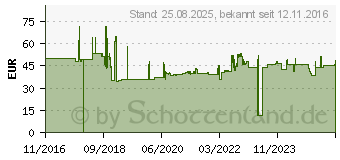 Preistrend fr FISCHER 536862 Betonschraube 10mm 100mm Auensechskant 50St.