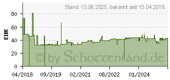 Preistrend fr FISCHER 536860 Betonschraube 10mm 80mm Auensechskant 50St.