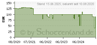 Preistrend fr Jonsbo U5S silver