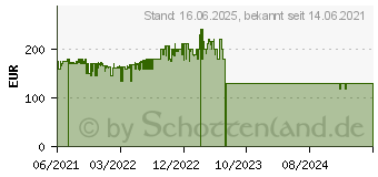 Preistrend fr Samsung Galaxy A12 64GB 2021 schwarz (SM-A127FZKVEUB)