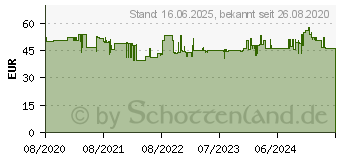 Preistrend fr Benning VT 2 Berhrungsloser Spannungsprfer CAT III 1000 V, CAT IV 600 V Akustik, LED (044055_BENNING_PHASEN-U._SPANNUNGSPRFER)