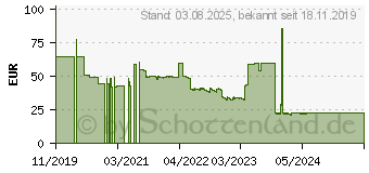 Preistrend fr 8GB Origin DDR4-2666 CL19 (OM8G42666U1RX8NE12)