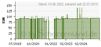 Preistrend fr Origin Storage LN-4X50M08811-BTI