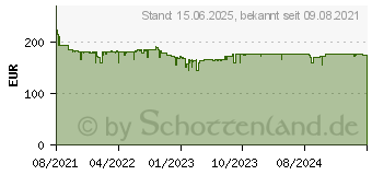 Preistrend fr 8TB Toshiba N300 High-Reliability NAS HDD Bulk (HDWG480UZSVA)